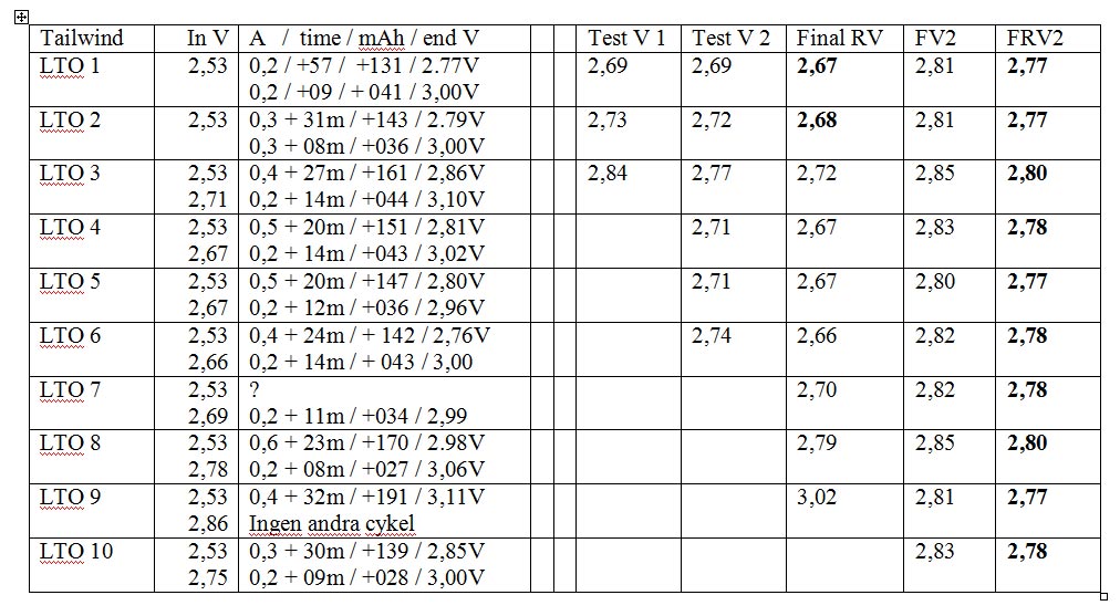 SCiB-(8)